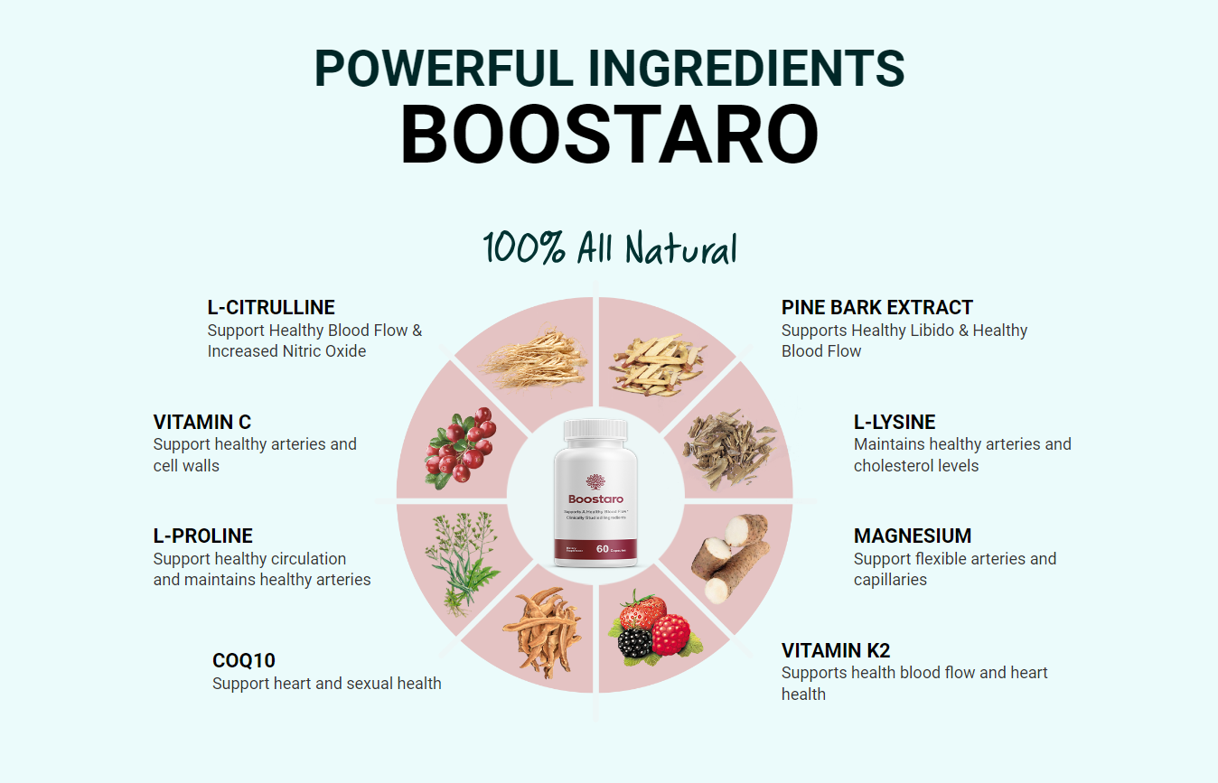 Boostaro ingredients